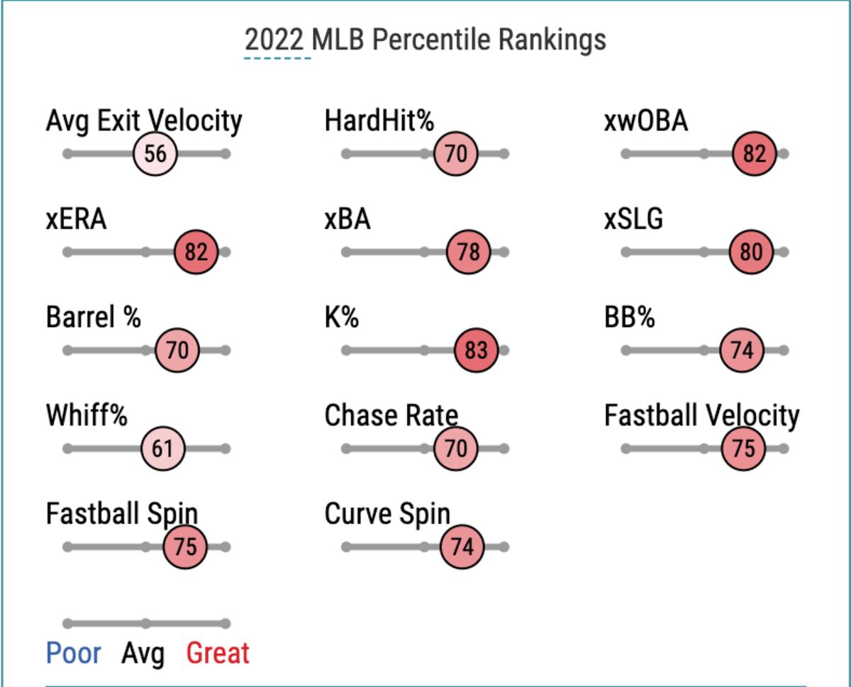 Kyle Wright Statcast